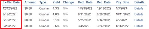 psldx ex dividend.